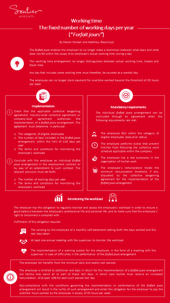 The so-called annual forfait jours working time arrangement (i.e., a contractual arrangement according to which working time is counted on the basis of a fixed number of working days per year) allows the employer to derogate from the legal working time of 35 hours per week and the payment of overtime hours.

The formalities and requirements for setting up this type of working time arrangement as well as the obligations associated therewith are summarized in an infographic.
